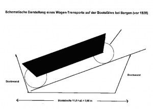 faehrboot